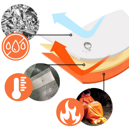 Sac de survie en Mylar